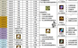 寻仙如何提升最终输出至800？800输出需要哪些条件？