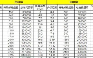 梦幻西游天阶打图技巧有哪些？