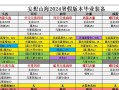 打造最强角色必备（以游戏为主）