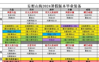 打造最强角色必备（以游戏为主）
