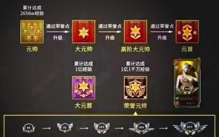 cf终身荣誉会员的费用是多少？