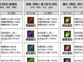 新寻仙灵璧符纸怎么点化？点化符纸的正确步骤和技巧是什么？