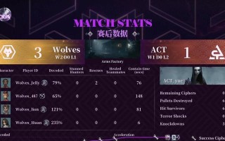 第五人格2023最佳演绎宁芙奖获得者是谁？如何评选出来的？