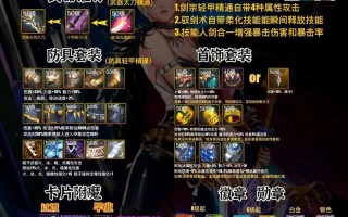 DNF剑豪如何制作异界套装？
