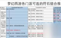 梦幻西游加队后如何查看队友属性？
