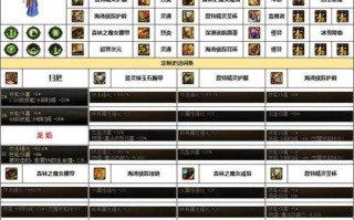 韩服地下城PK武器获取途径有哪些？