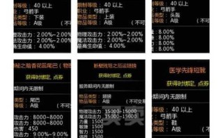龙之谷沉稳首饰升级白龙方法是什么？有什么技巧？