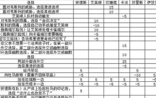 《龙腾世纪2》游戏角色培养攻略（打造超强角色）