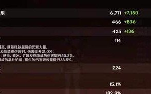 原神纳西妲命之座效果一览？如何最大化利用纳西妲的命之座？