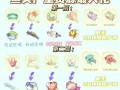 奥比岛手游钓鱼玩法攻略（掌握这些技巧）