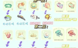 奥比岛手游钓鱼玩法攻略（掌握这些技巧）