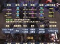 《DNF手游狂战士前期到毕业装备搭配攻略》
