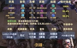《DNF手游狂战士前期到毕业装备搭配攻略》