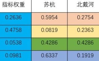 联赛种子权重计算方法是什么？