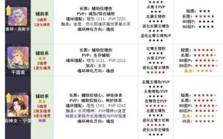 魂器学院（学会使用魂器）