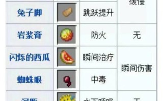 《Minecraft中小森生活铁锭的合成方法》（详细解析游戏中如何获得小森生活铁锭）