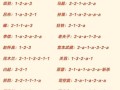 王者荣耀中如何完成分享英雄任务？有哪些步骤？