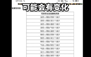 法宝属性点激活方法？问道中如何激活法宝的属性点？