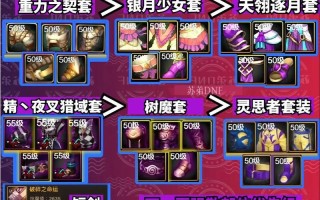 地下城装备属性如何解读？