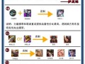 王者荣耀装备叠加规则是什么？如何合理搭配？