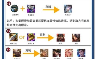 王者荣耀装备叠加规则是什么？如何合理搭配？