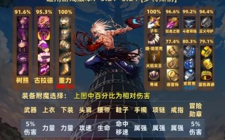 dnf法驱职业推荐武器有哪些？选择武器的依据是什么？