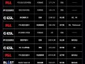 dota屏幕尺寸调整方法是什么？