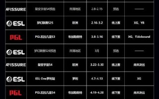 dota屏幕尺寸调整方法是什么？