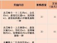 问道充值最划算的方式是什么？