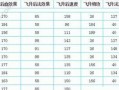 问道宠物飞升2的步骤是什么？