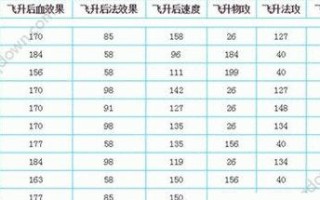 问道宠物飞升2的步骤是什么？