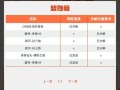 穿越火线赛事助威活动如何参与？步骤是什么？