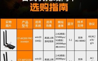 cfax200的选择标准是什么？