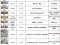 地下城贴膜替换步骤是什么？需要哪些材料？