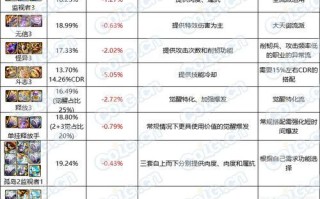 地下城贴膜替换步骤是什么？需要哪些材料？