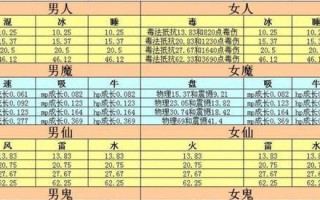 大话西游2精灵点法技巧有哪些？