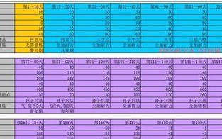 大话西游排球怎么玩的？游戏规则和操作流程是什么？