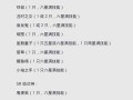 阴阳师召唤技能切换回原来的方法是什么？