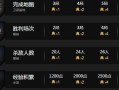 《穿越火线》游戏训练攻略（解密《穿越火线》游戏中的黄金配合技巧）