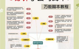 问道游戏中如何定制游戏脚本？