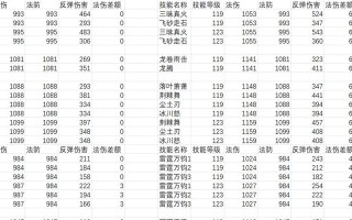 梦幻西游任务更新周期是多久？