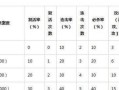 问道力法宝特技选择技巧是什么？如何挑选合适的特技？