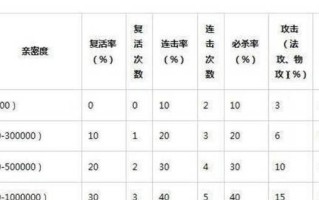 问道力法宝特技选择技巧是什么？如何挑选合适的特技？