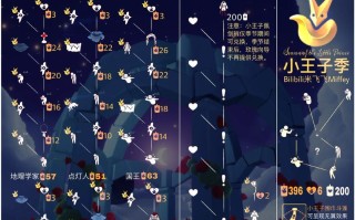 11级小王子获取途径是什么？需要满足哪些条件？