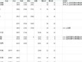 火影忍者手游中李杜门阵容搭配指南（掌握李杜门阵容的强大战力）