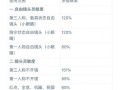 绝地求生打枪细节设置调整技巧是什么？调整后有何影响？