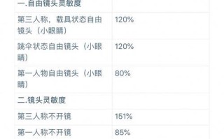 绝地求生打枪细节设置调整技巧是什么？调整后有何影响？