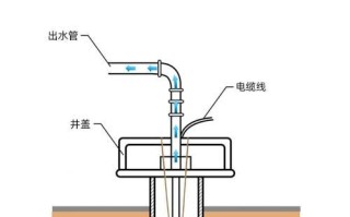 伊洛纳井水枯竭怎么办？如何解决井水没水的问题？
