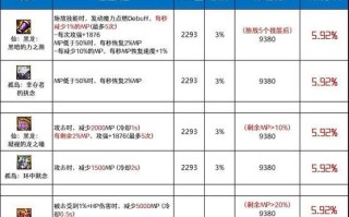 dnf幽暗岛贴膜兑换建议有哪些？