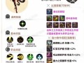 地下城增益技能如何选择？点选增益的策略是什么？